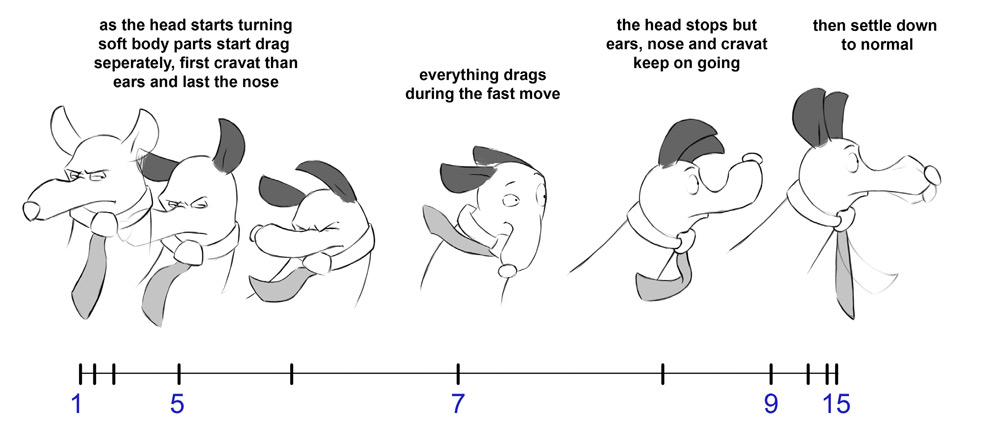 Character Animation Tutorial  Overlapping Action