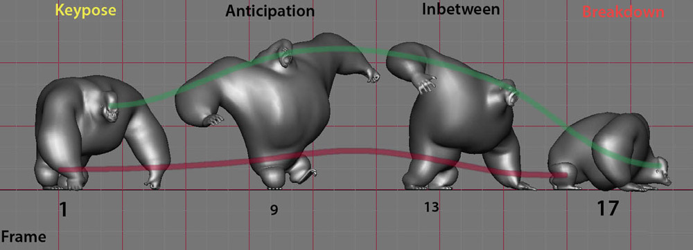 Character Animation Tutorial Straight Ahead